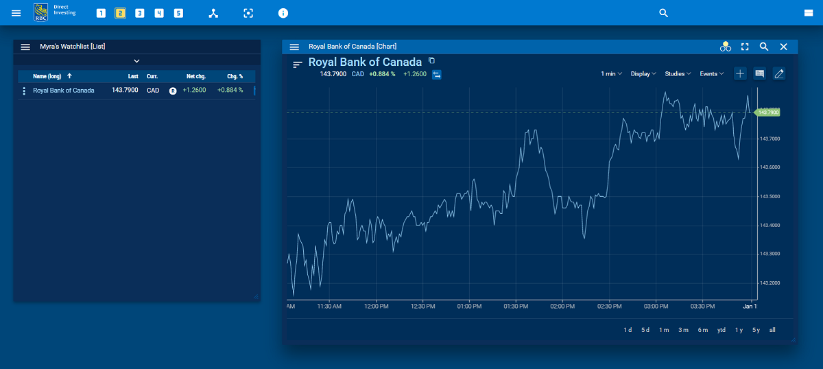 Trading dashboard illustration showing the chart widget.